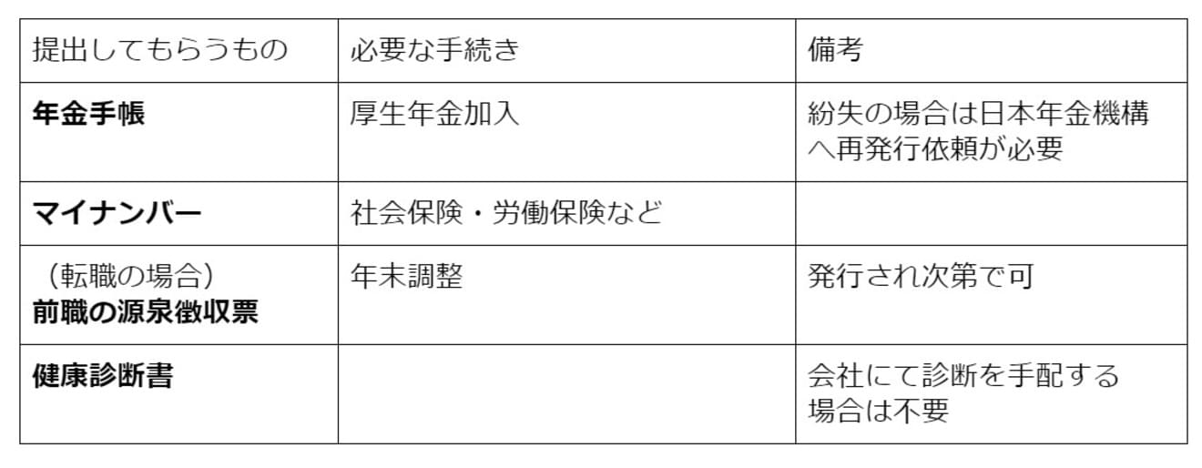 人事必見！新入社員の入社にまつわる手続き一覧チェックリスト HUPRO MAGAZINE 士業・管理部門でスピード内定｜ヒュープロ
