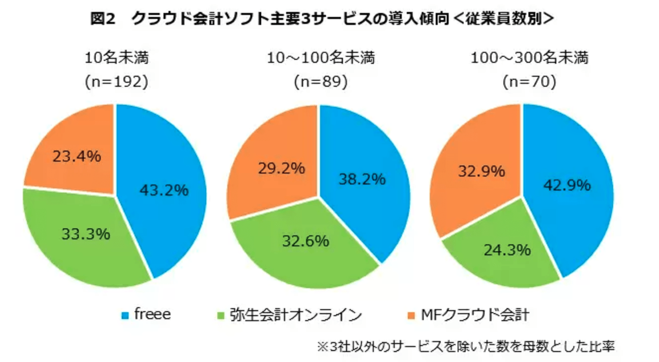 利用者数の図表