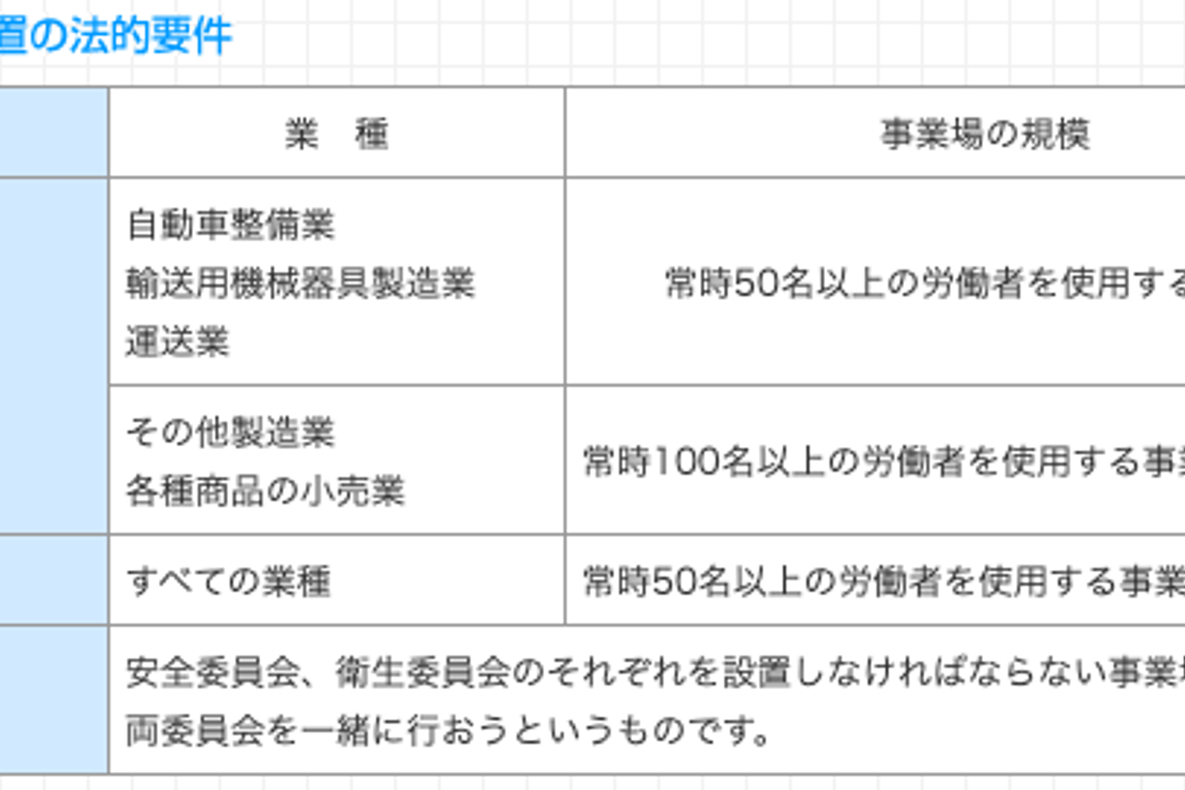 労働安全衛生法は難しい？安全衛生法の概要と理解のポイントを解説します！ HUPRO MAGAZINE