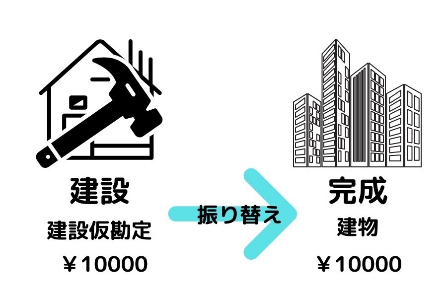 投資その他の資産 ショップ 建設仮勘定