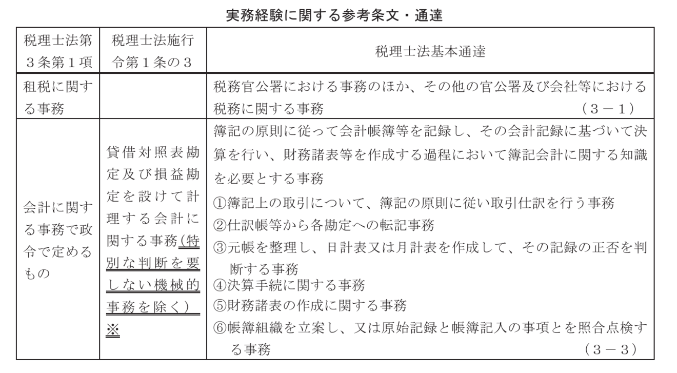 税理士登録に必要な期間はどのくらい Hupro Magazine 士業 管理部門でスピード内定 最速転職hupro