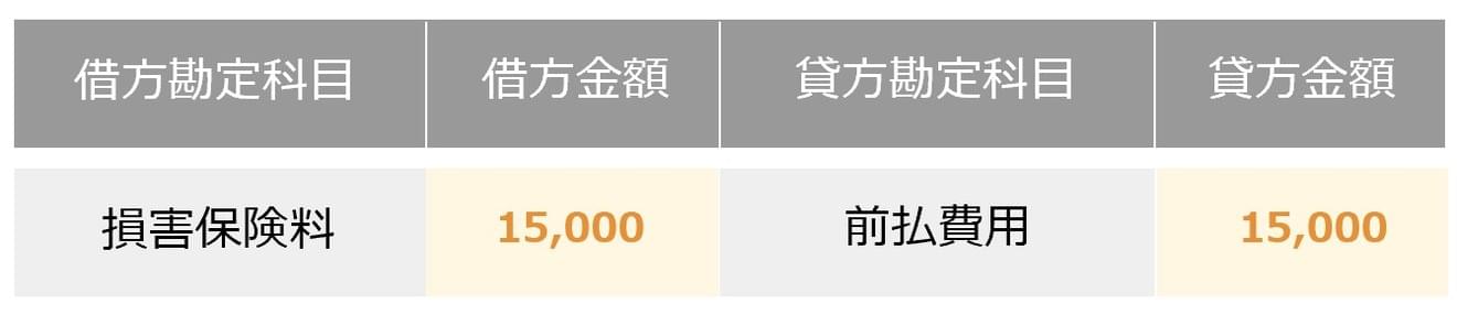 先に数年分をまとめて支払った時
