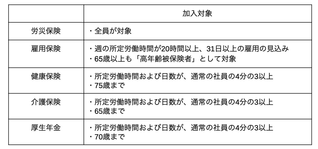 定年後再雇用制度とは？再雇用制度の概要と制度導入時の注意点を解説 