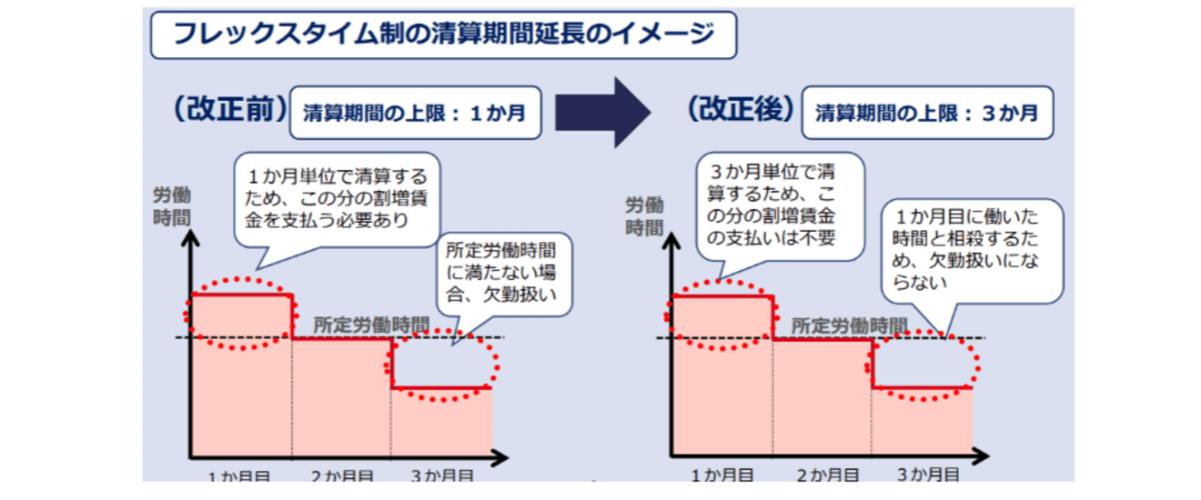 裁断済　労働基準法下 残業80時間で監督署の立ち入り調査 | 社会保険労務士法人エフピオ