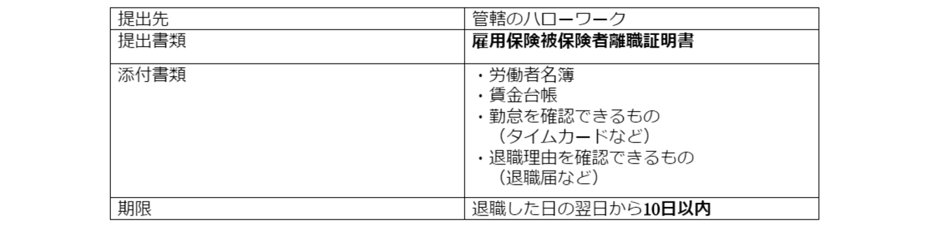 雇用保険の喪失手続き 雇用保険被保険者資格喪失届 を解説 Hupro Magazine