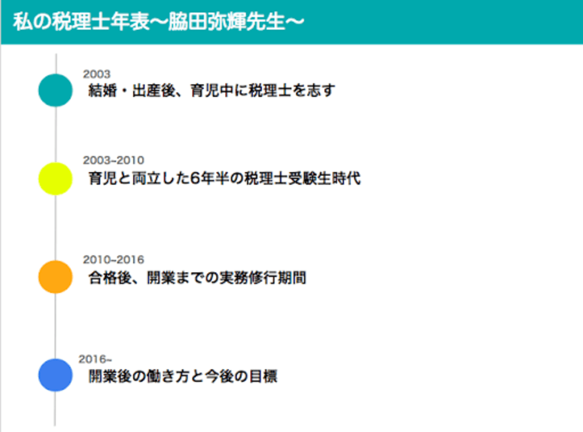 「私の税理士年表」