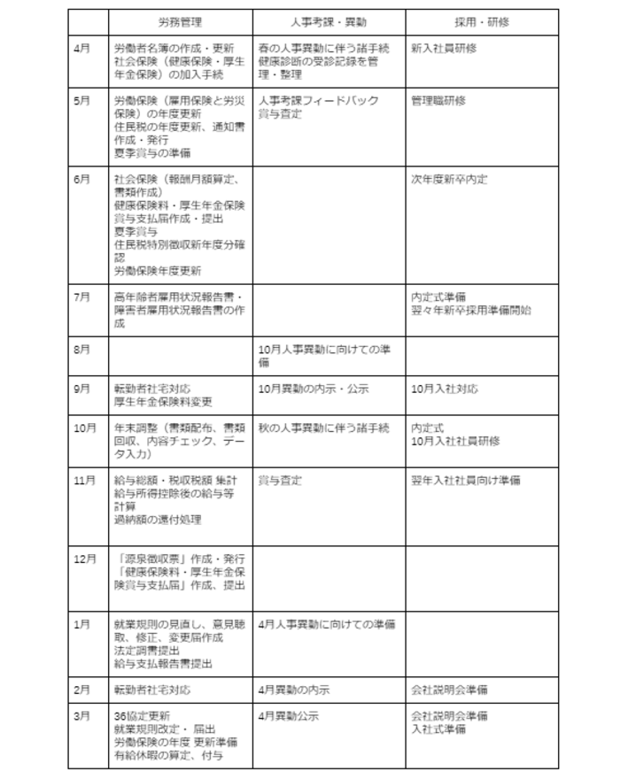 人事部の仕事の年間スケジュールはどうなっているの Hupro Magazine 士業 管理部門でスピード内定 最速転職hupro