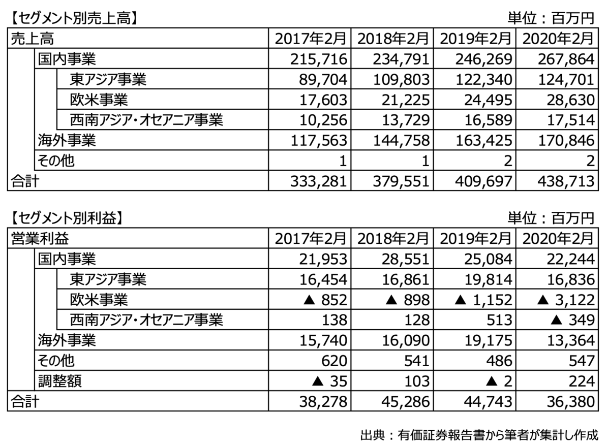 決算解説シリーズ 株式会社良品計画の過去の株価暴落の要因と年8月期の決算について解説 Hupro Magazine