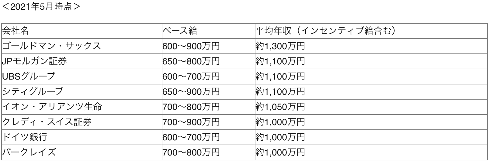公認会計士が投資銀行へ転職 会計士時代の力は生きるのか Hupro Magazine