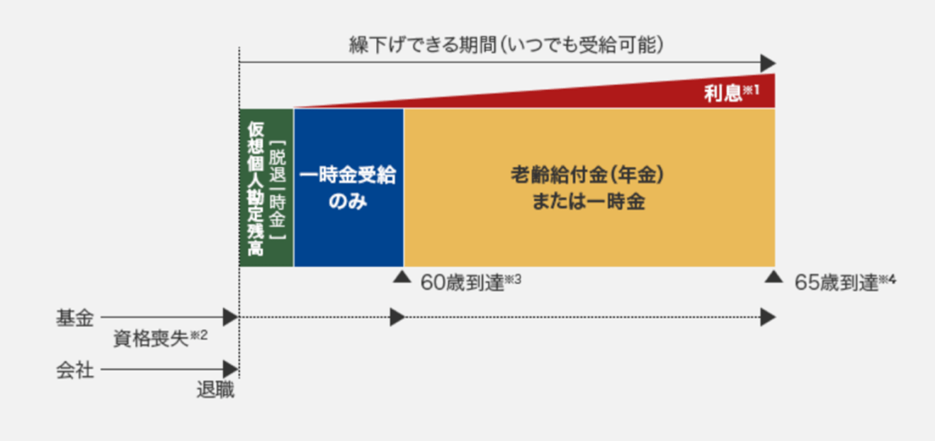 公認会計士の企業年金基金とは Hupro Magazine 士業 管理部門でスピード内定 最速転職hupro