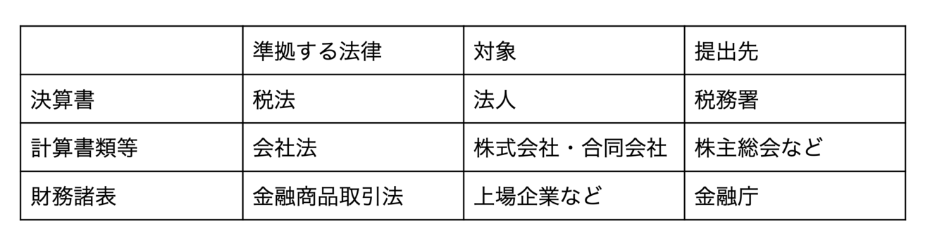 金融商品取引法に基づく開示書類の概要 - Genspark