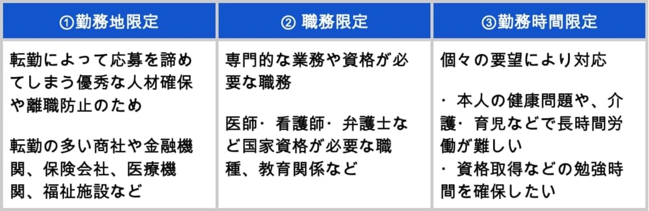 限定正社員とは