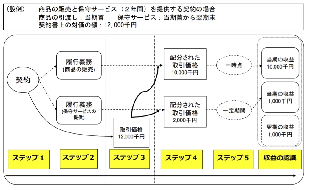 コレクション 検収基準 引渡基準 ライター