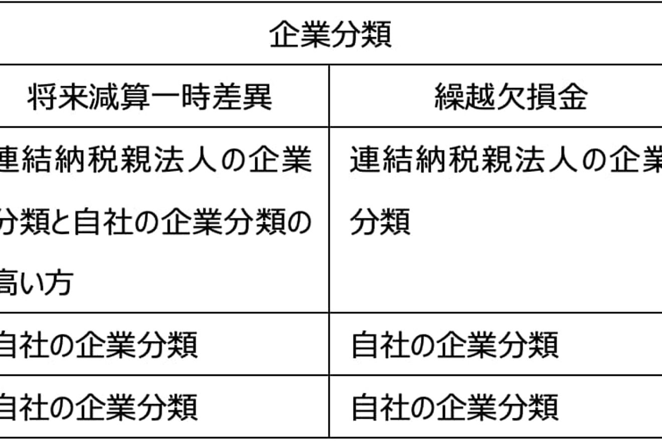 連結納税をしている場合の税効果会計 HUPRO MAGAZINE 士業・管理部門でスピード内定｜最速転職HUPRO