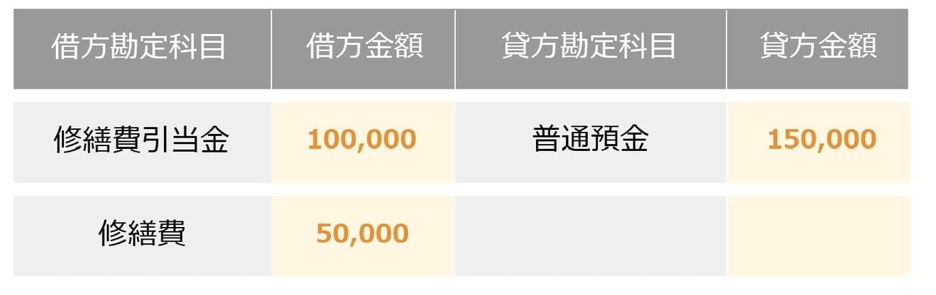 引当金