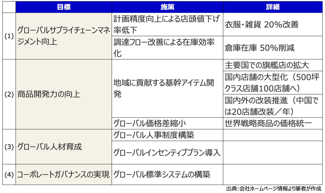 目標と施策の実施状況