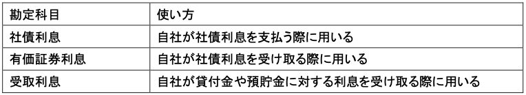 社債および社債利息の仕訳方法