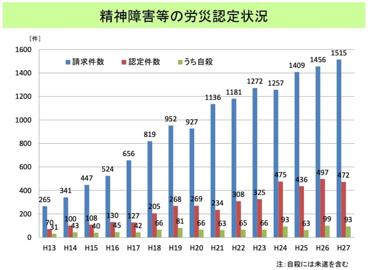 産業医制度の在り方に関する検討会報告書・参考資料Ｐ14，15