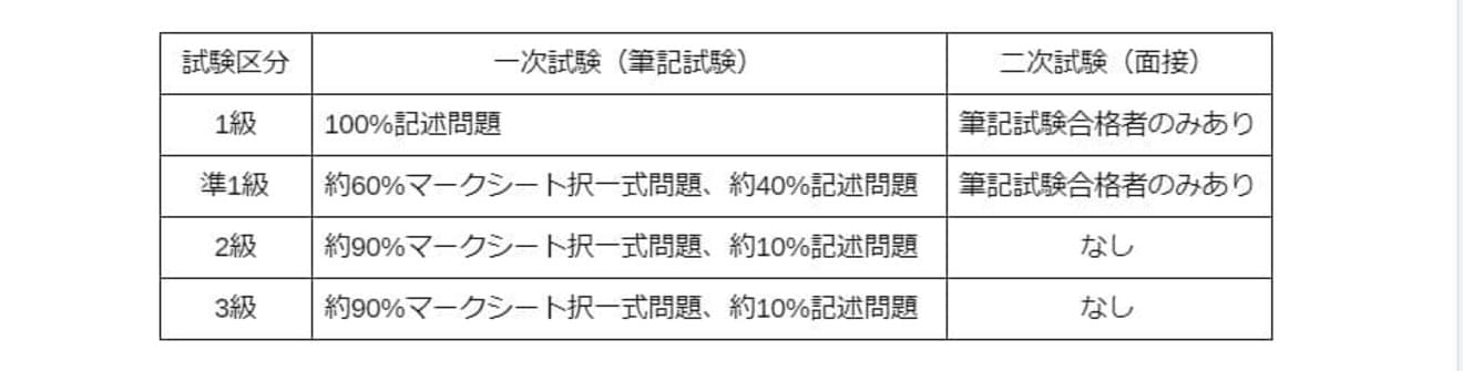 社会人基礎力を鍛えられる 秘書検定ってご存知ですか Hupro Magazine