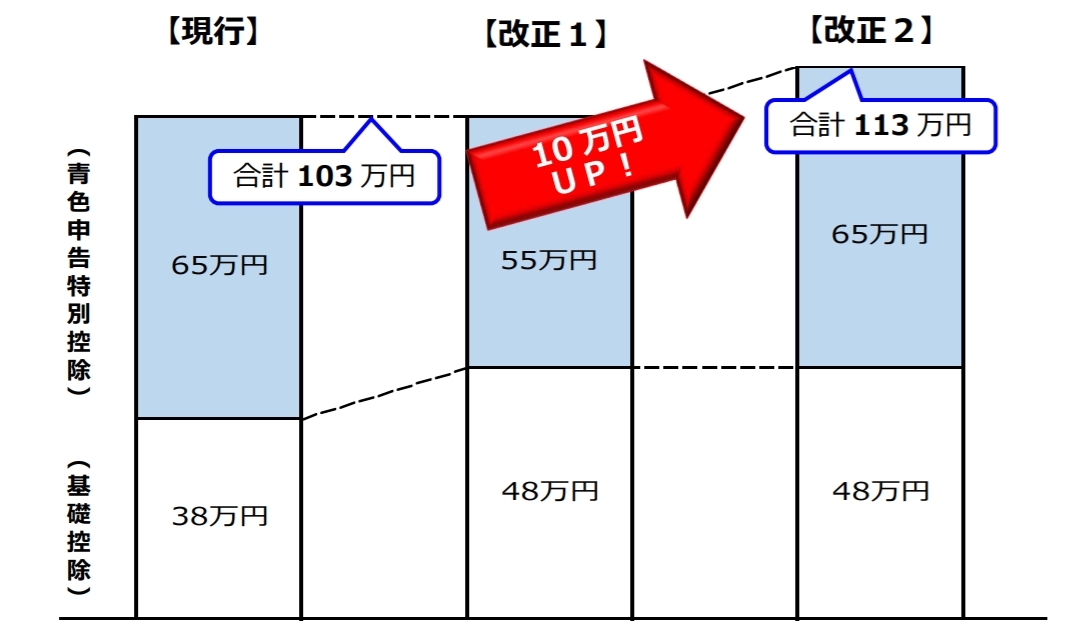 https://www.nta.go.jp