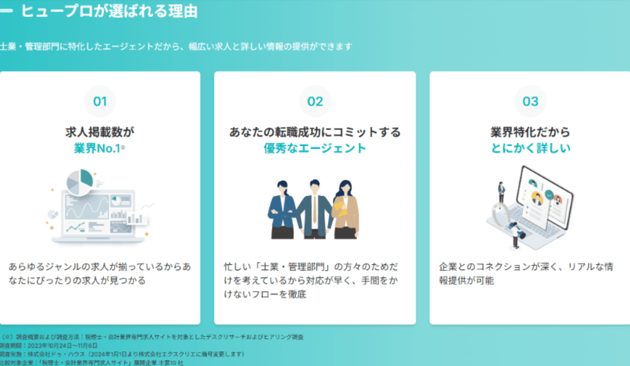 ヒュープロが選ばれる理由