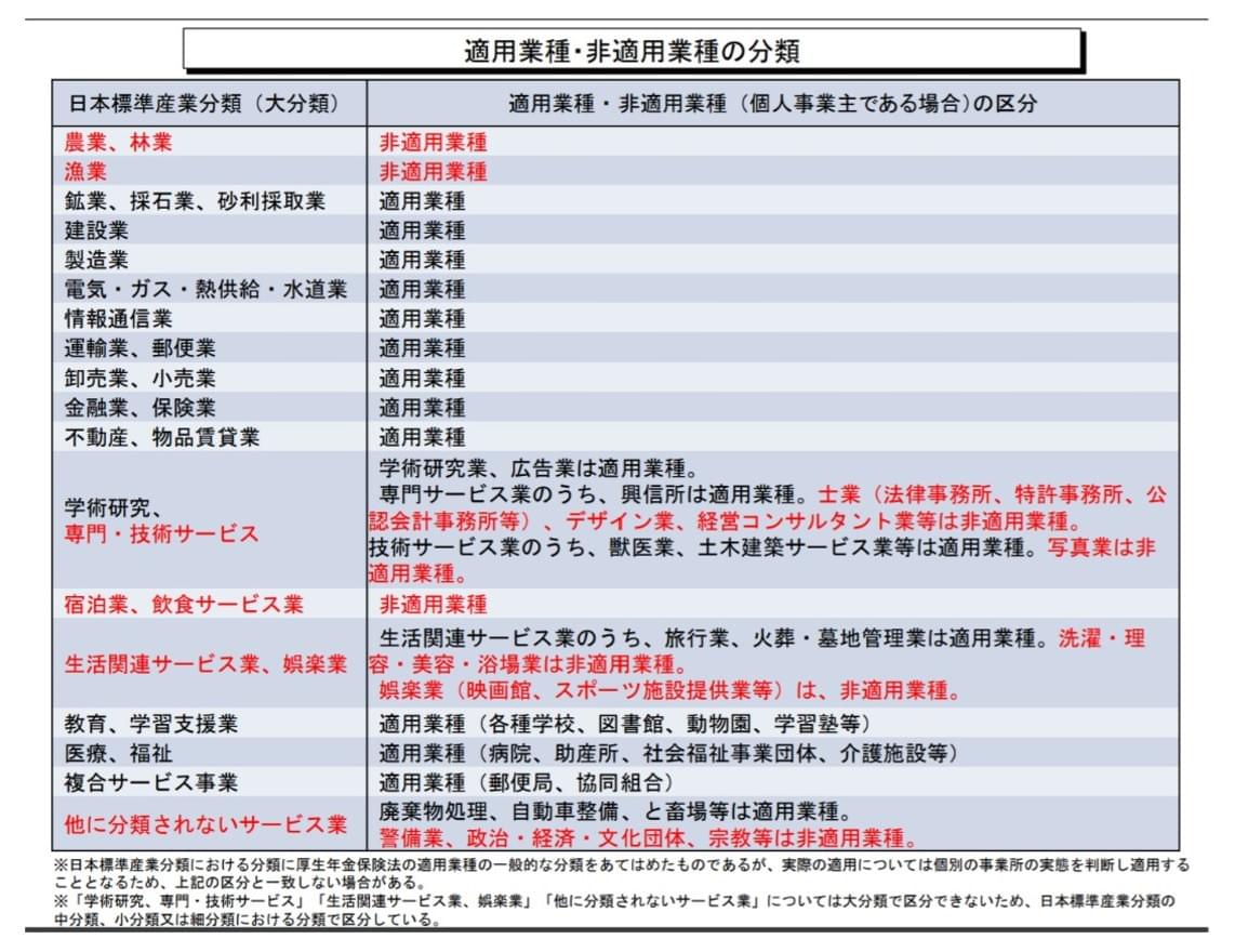 加入必須！社会保険の強制適用事業所とは | HUPRO MAGAZINE | 士業・管理部門でスピード内定｜ヒュープロ