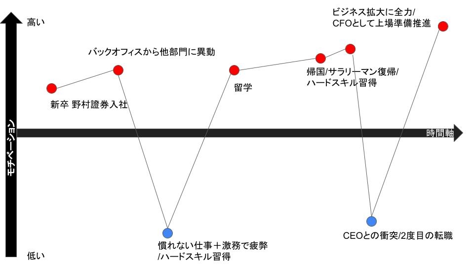 みんなで同じ場所を目指すことが大切 Mfsの取締役cfo平山亮氏のやり切るマインド Hupro Magazine