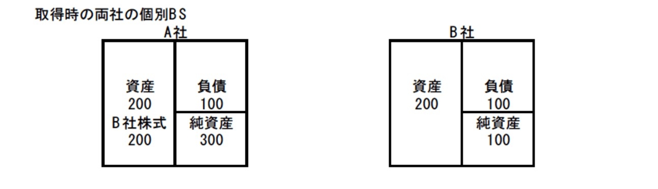 白桃書房 のれん会計の理論と制度 無形資産および企業結合会計基準の