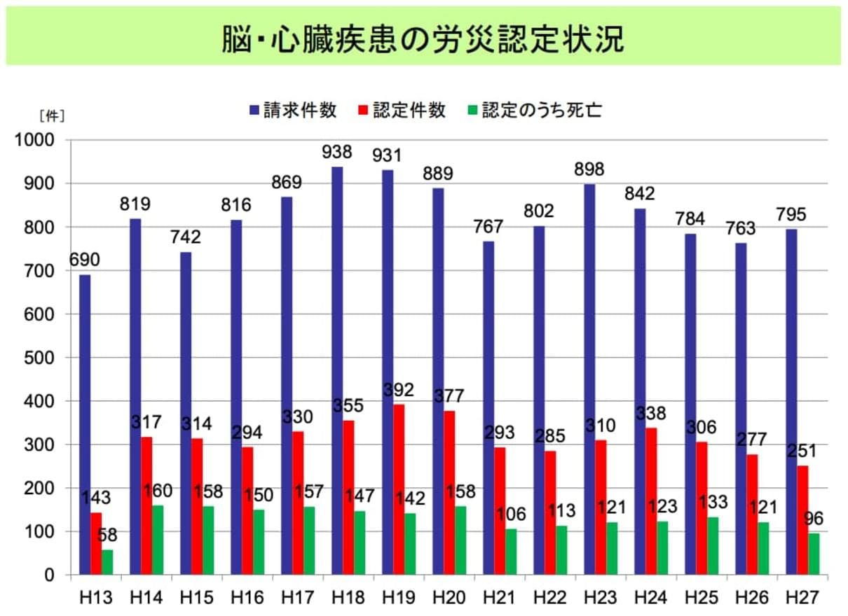 「長時間労働」「メンタルヘルス不調」に対する産業医の役割
