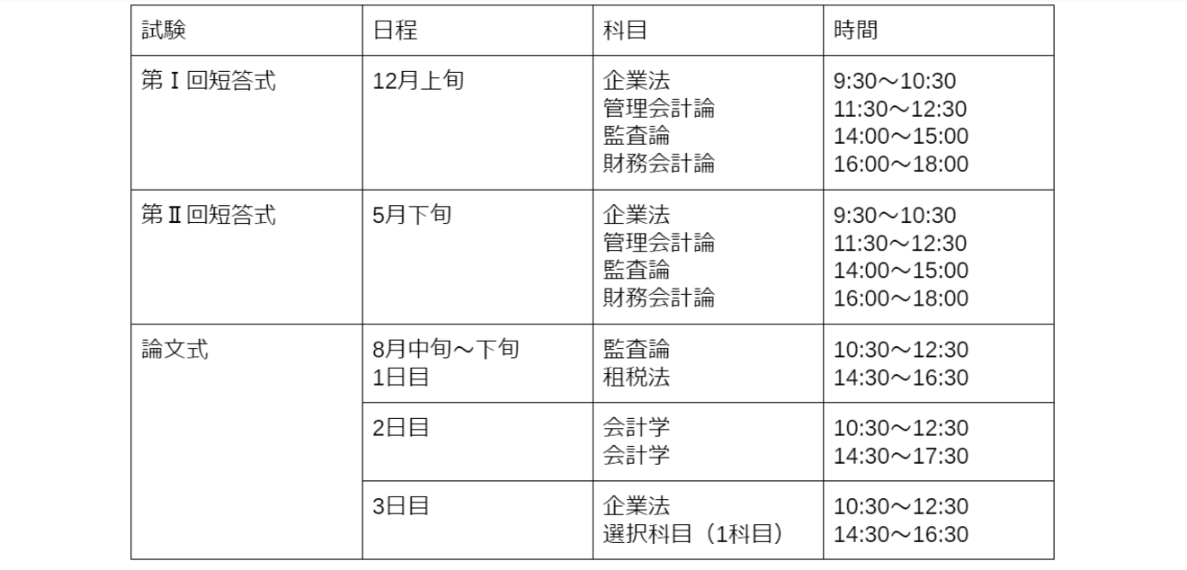公認会計士試験の日程と出願受付期間 申し込みの流れを確認しよう Hupro Magazine