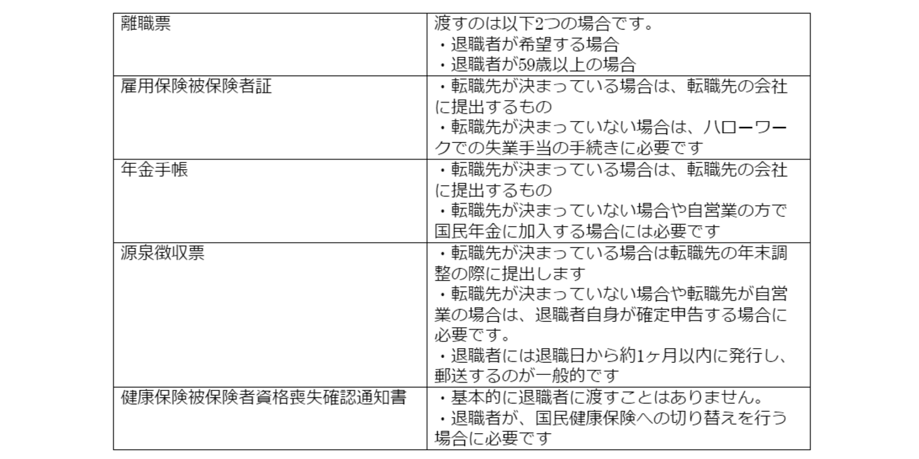 会社側の退職手続きとは？従業員が退職したときの手続きをわかりやすく解説 | HUPRO MAGAZINE | 士業・管理部門でスピード内定｜ヒュープロ