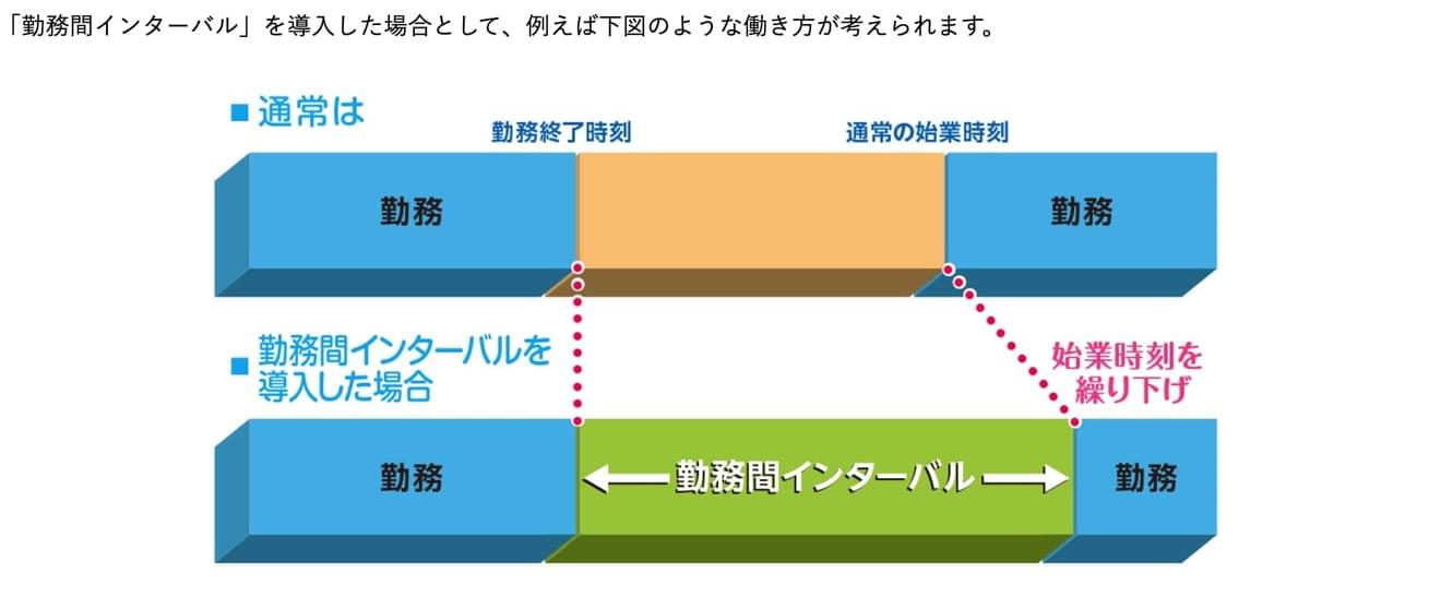 勤務間インターバル制度とは