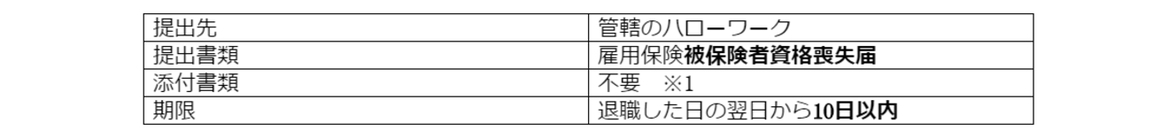 雇用保険の脱退手続き1